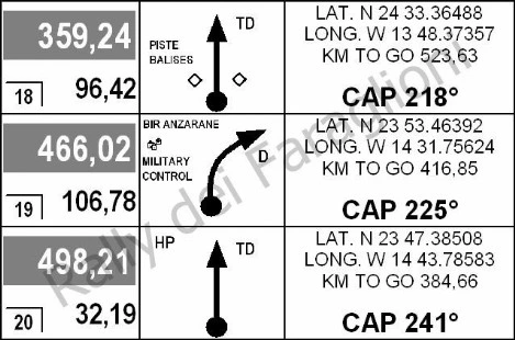 Roadbook - Rally dei Faraglioni Road book - Pharaglions