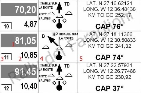 Road book - Pharaglions