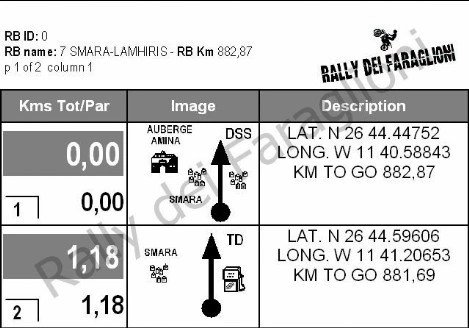Roadbook - Rally dei Faraglioni Road book - Pharaglions
